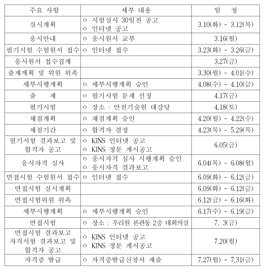 원자력발전기술사 국가기술자격시험 추진 내용