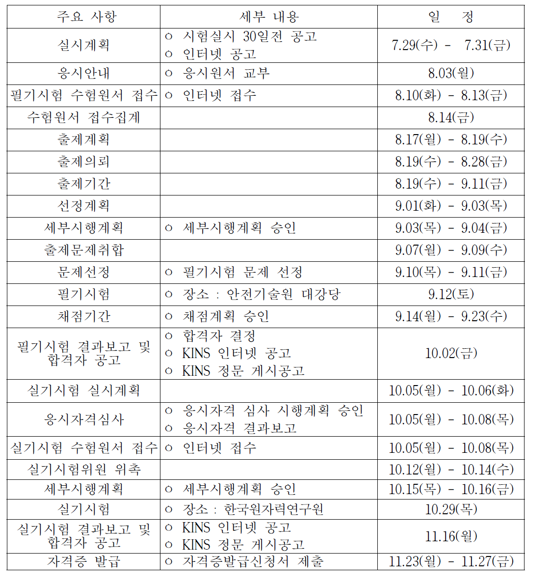 원자력기사 국가기술자격시험 추진 내용