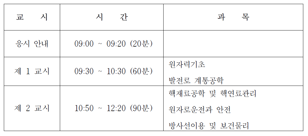 원자력기사 필기시험 시간표