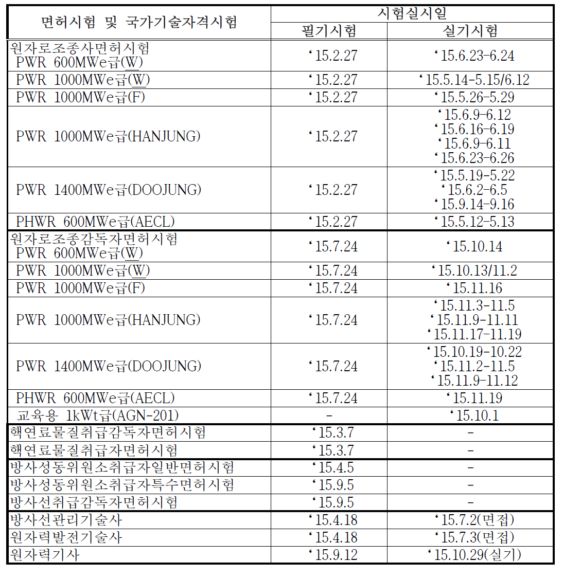 2015년도 면허시험/국가기술자격시험 실시일