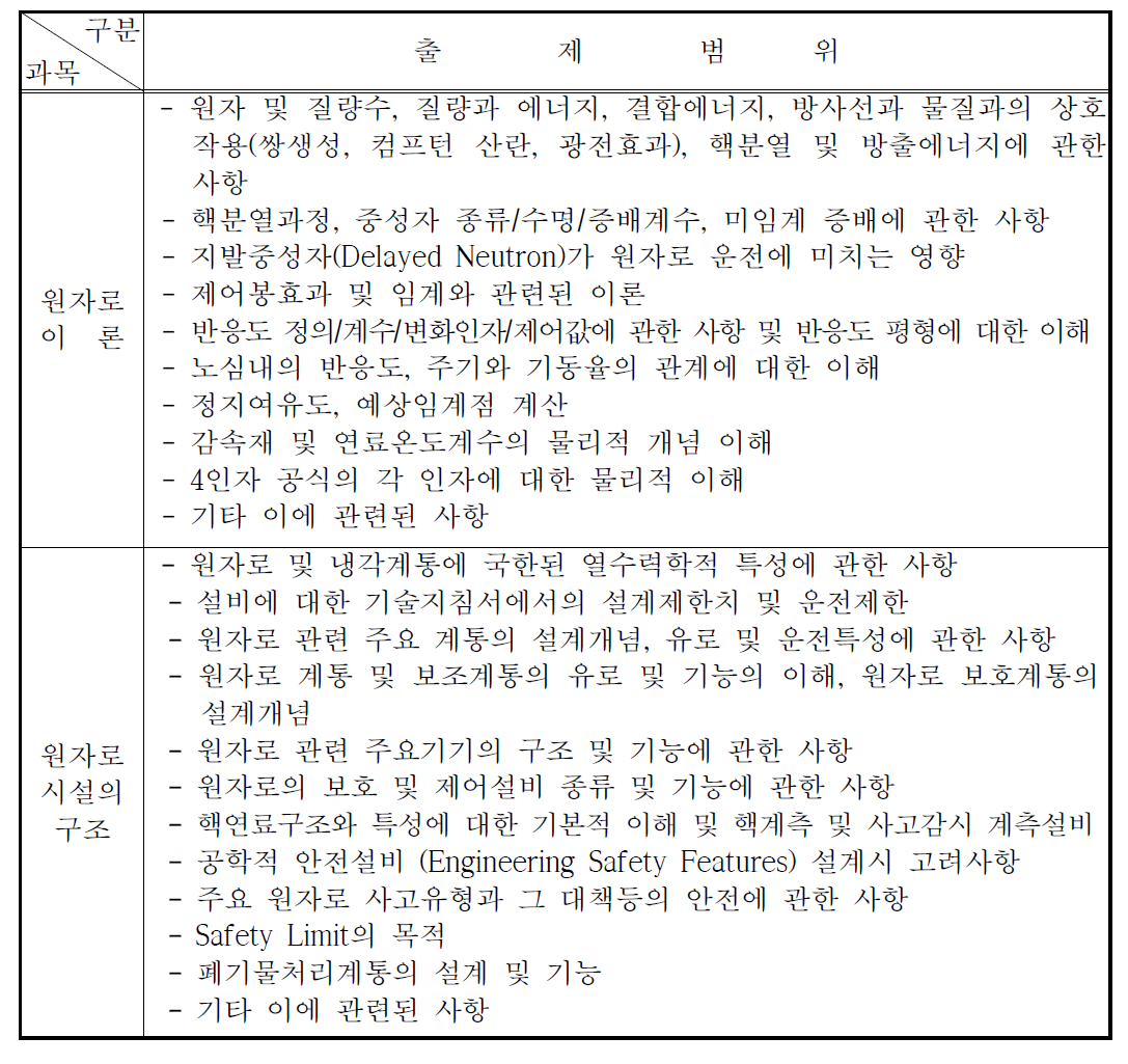 교육ㆍ연구용 원자로조종사면허 필기시험 출제범위