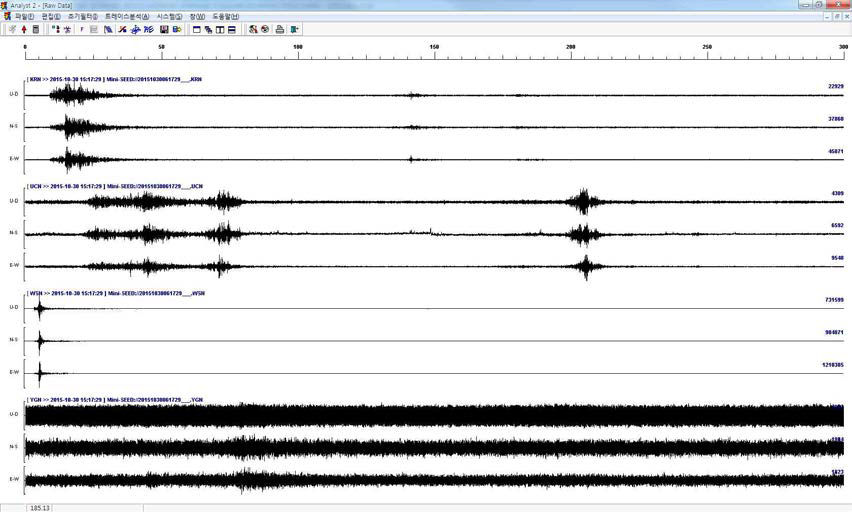 2015년 10월 30일 지진의 원전부지 계측기록