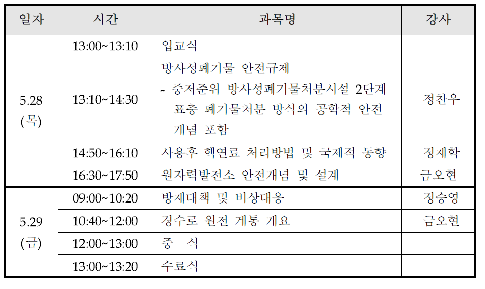 월성원전·방폐장 민간환경감시기구 실무교육 시간표