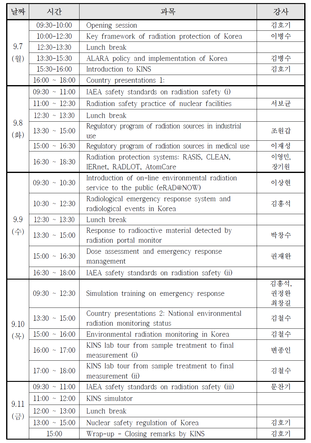 IAEA/ANSN 방사선안전 훈련 과정 시간표