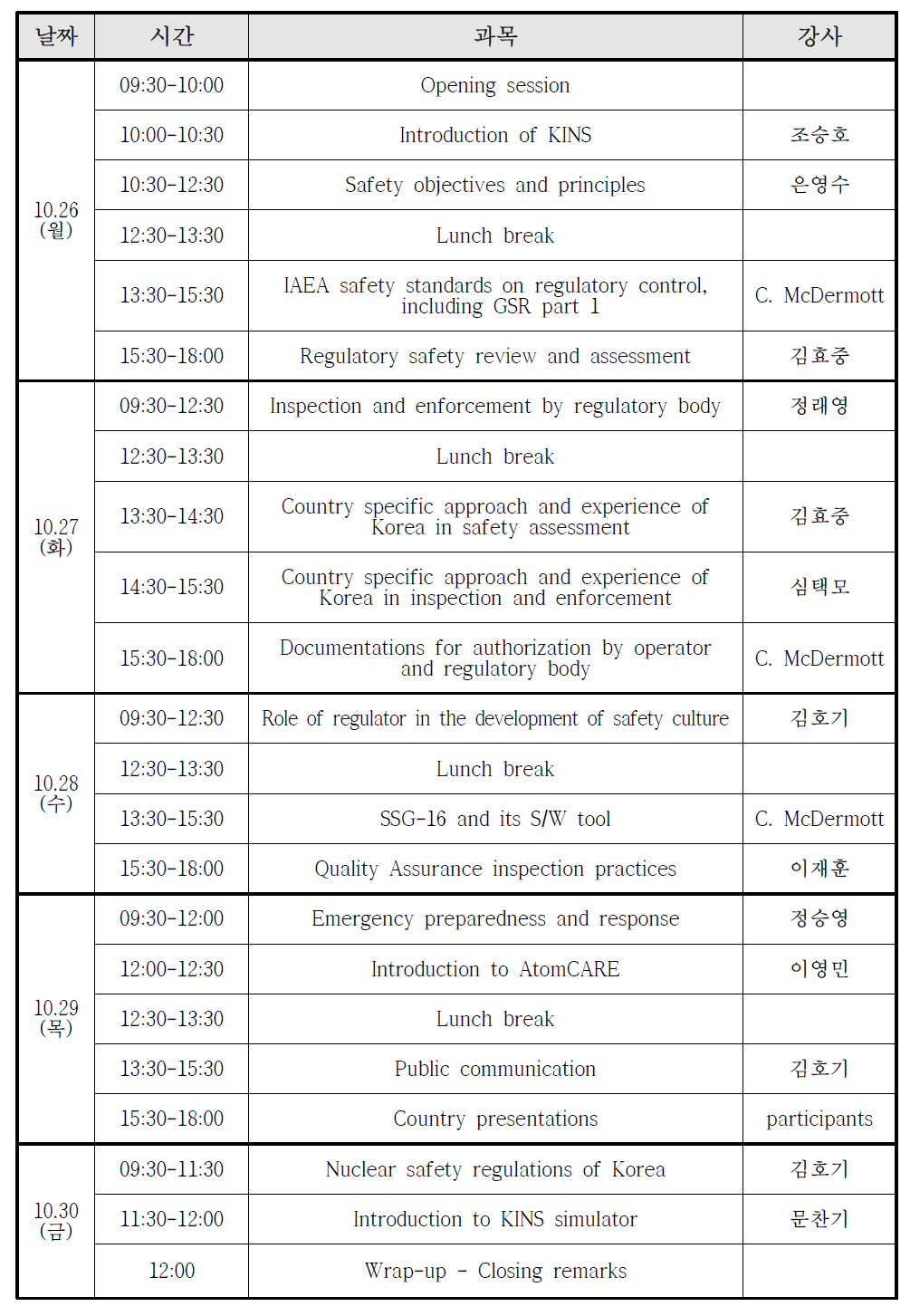 IAEA/ANSN 원자력 안전규제체제 과정 시간표