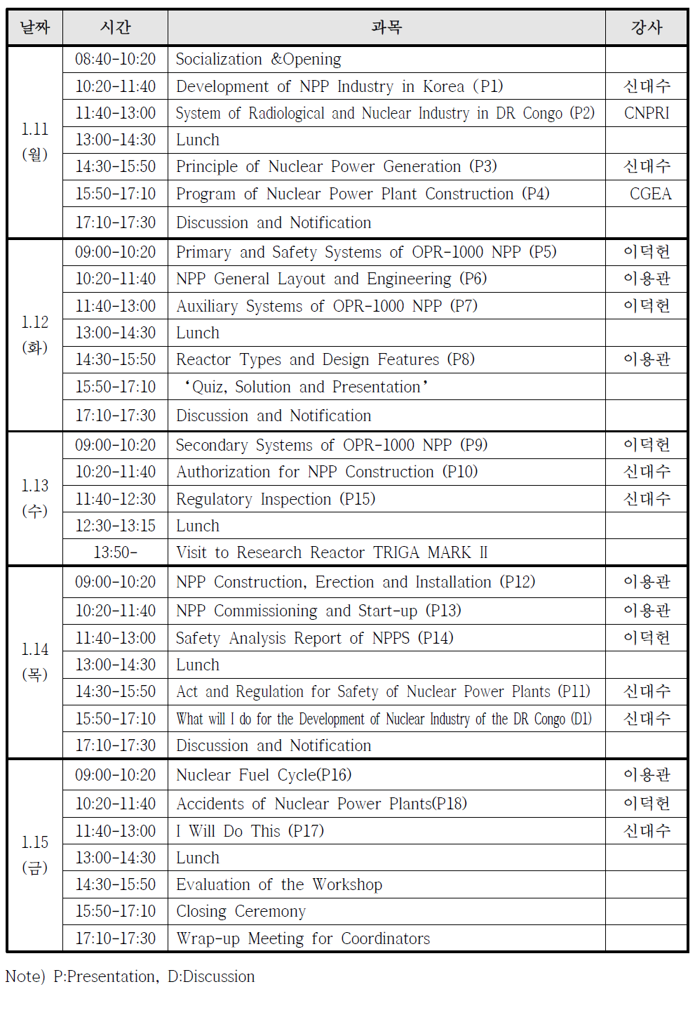 민주콩고 원전건설 및 규제활동 교육 시간표