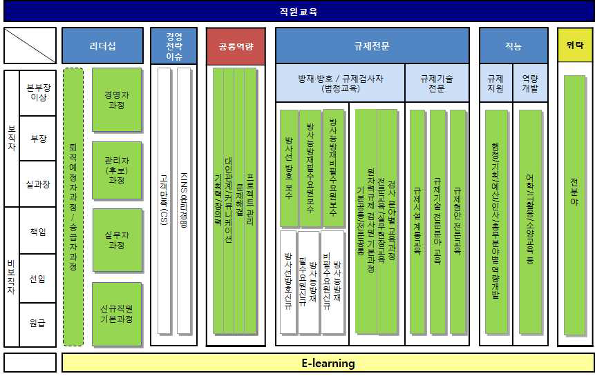 교육과정 분류체계