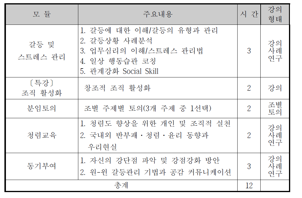 리더십교육 직원과정 교육 내용(선임급 이하)