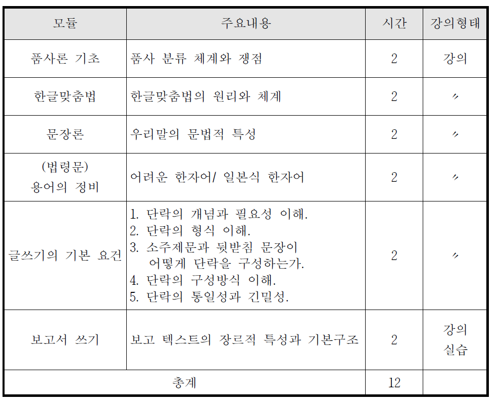 보고서 쓰기과정 교육내용