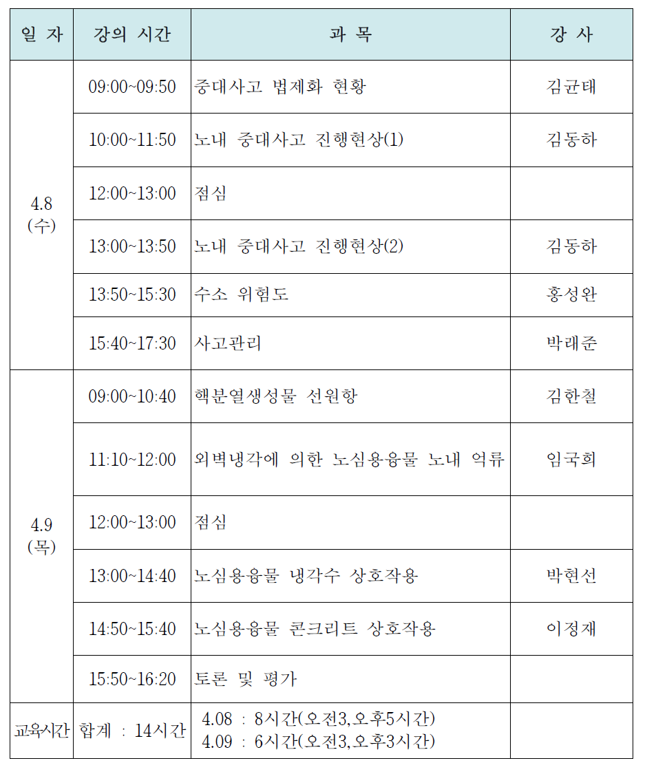 중대사고 전문과정 시간표