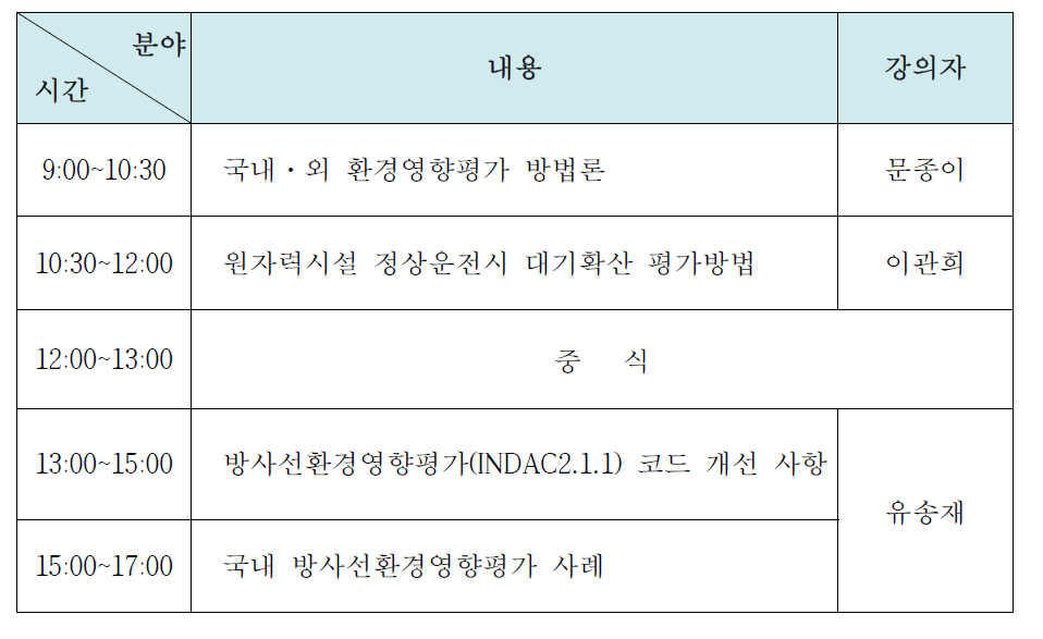 방사선환경영향평가코드(INDAC) 사용자 전문과정 시간표