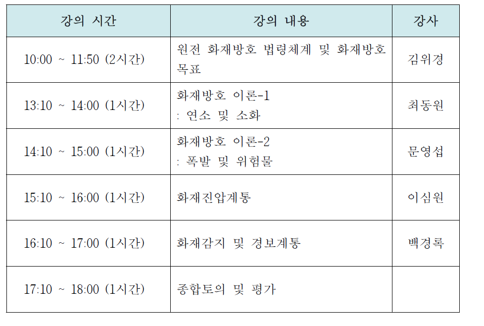 원전 화재방호 전문과정 시간표