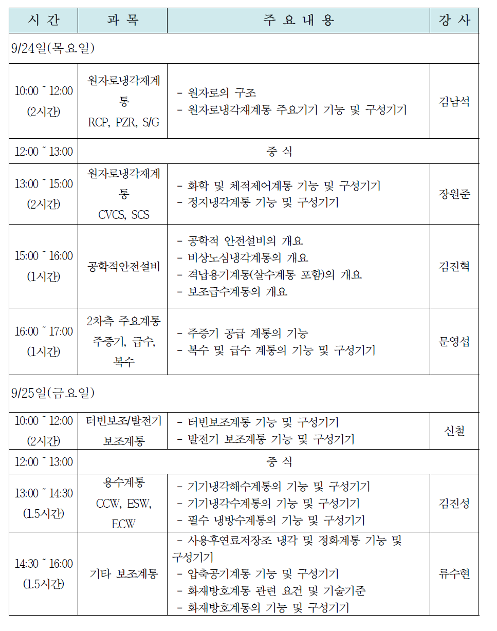 가압경수로 원전계통 전문과정 시간표