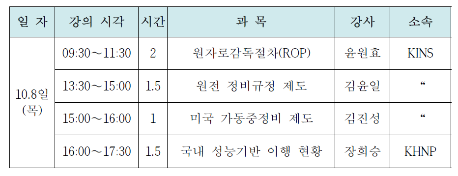 리스크정보활용 성능기반 규제 전문과정 시간표