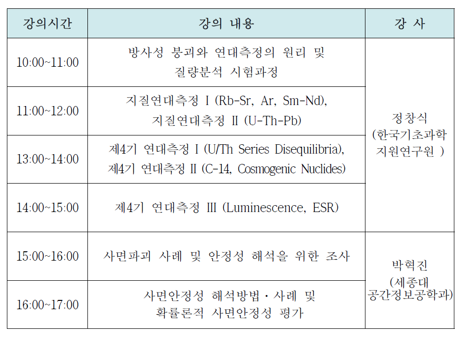 원전부지 연대측정 및 사면안정성 전문과정 시간표