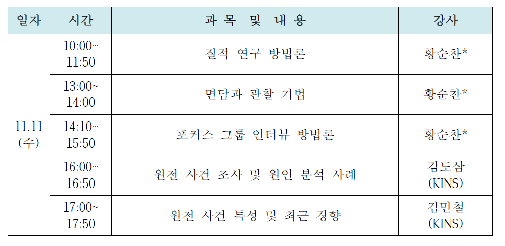 안전문화 규제감독 전문과정 시간표