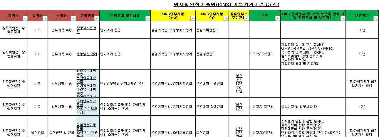 공통업무 단위과제 매핑테스트 결과 예시