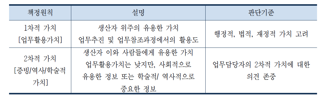 보존기간 설정 원칙