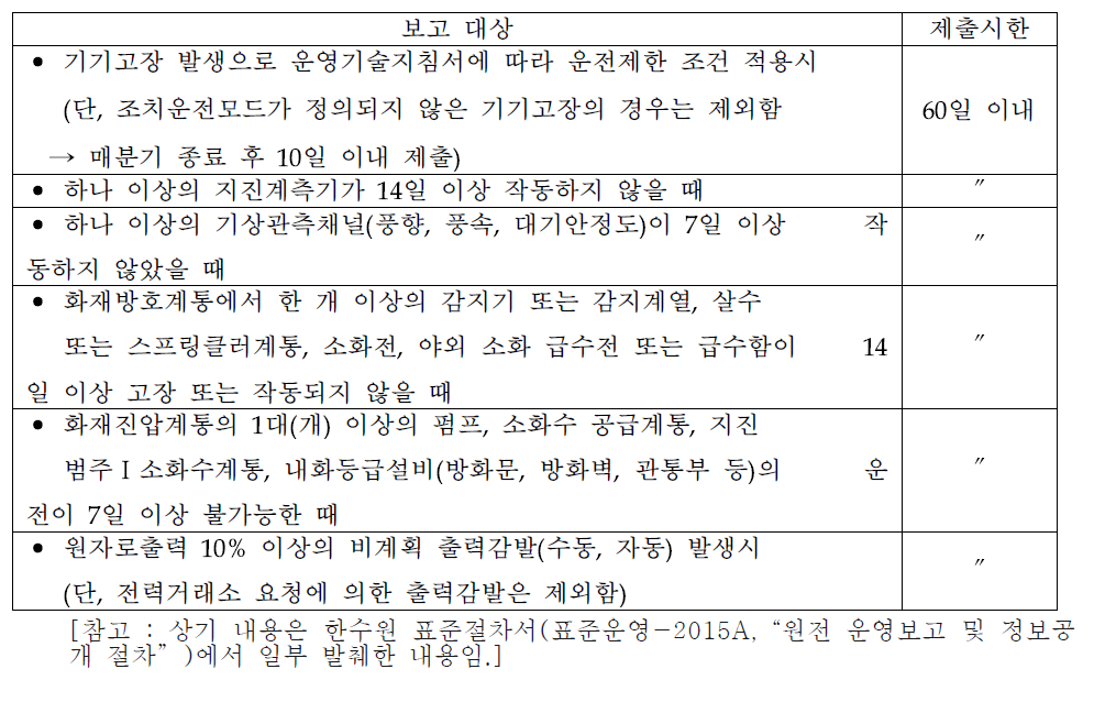 기기고장보고서 작성범위