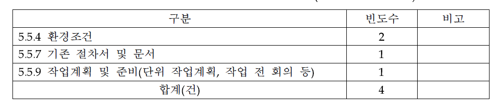 인적행위 근본원인에 대한 상세 분석결과(2014년 국내정보)