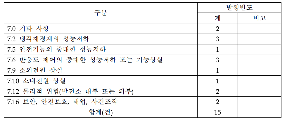 사건의 특성 분류결과(2014년 국내정보)