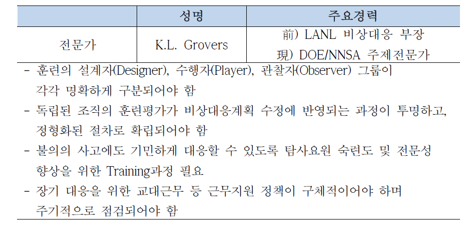 국외전문가 훈련 종합 강평