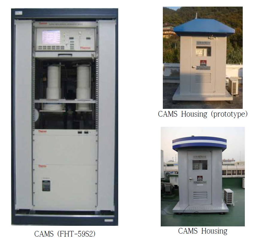 CAMS (Continuous Airborne dust radioactivity Monitoring System)