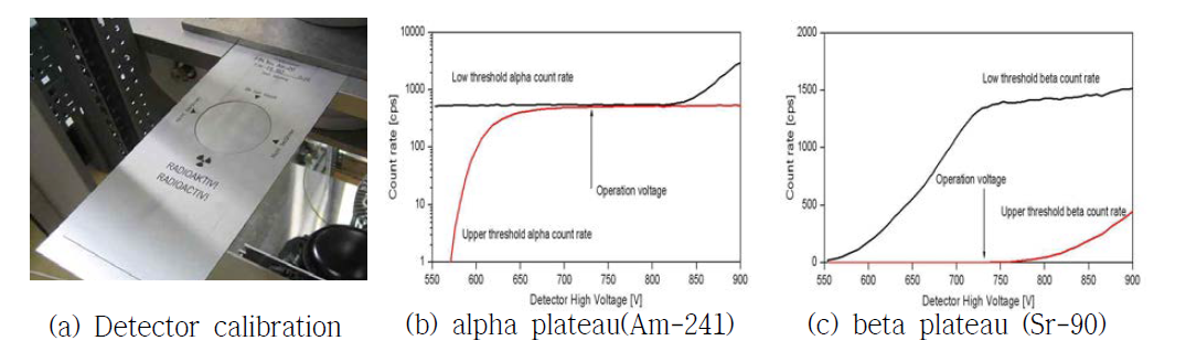 Calibration and plateau check of detectors on CAMS