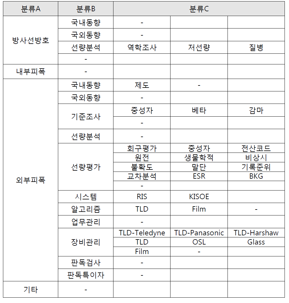 분류항목