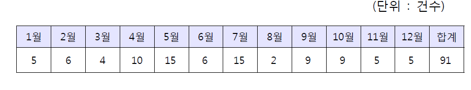 유지보수실적