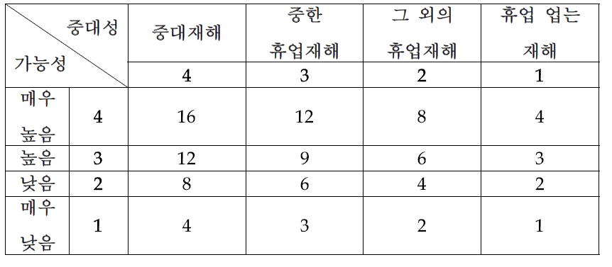 곱셈법