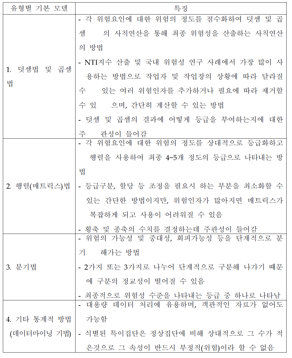 유형별 기본 모델 종류 및 특징