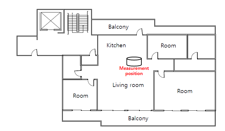 주택 실내 배치도 및 측정위치