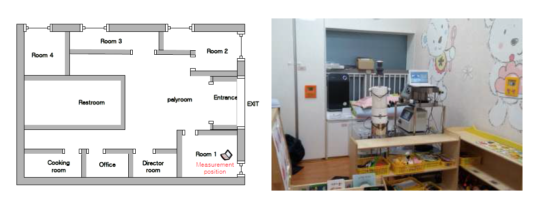 어린이집 실내 조감도와 측정모습