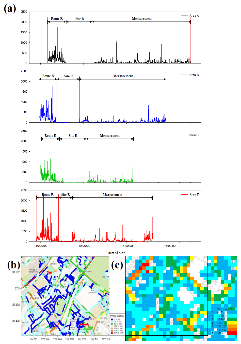 Data processing of a time-based primary analysis (a), a line map (b), and a spatial map (c) for particle-bound PAHs