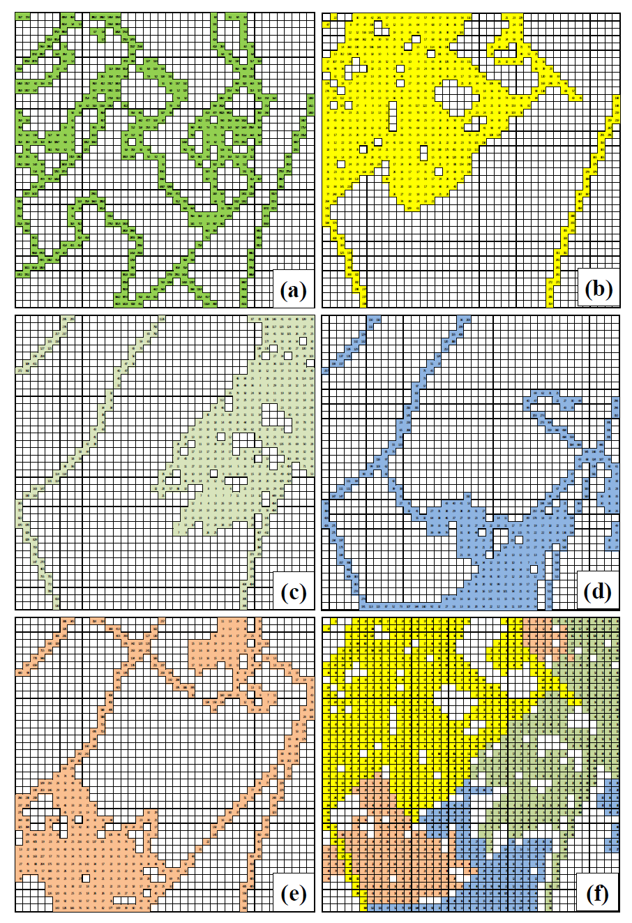 Measurement routes and measured NOx spatial distribution in a 2×2 km urban area with a 50×50 m resolution grid for 1st (a), 2nd (b), 3rd (c), 4th (d), 5th (e), and a combined result (f)