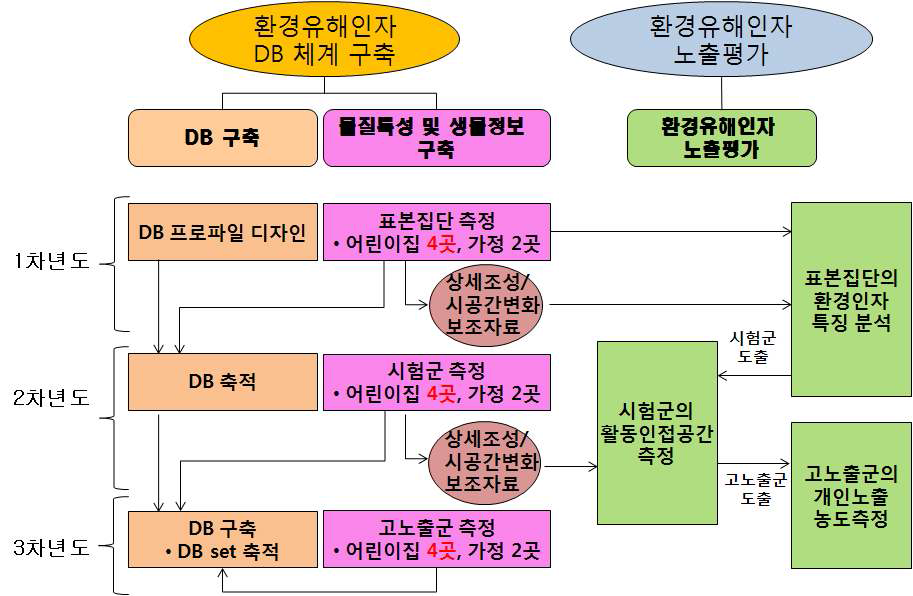 연구개발 추진체계