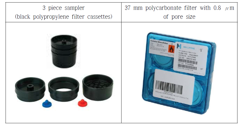 생물학적 유해인자 측정에 사용된 샘플러 II (Filter sampler)