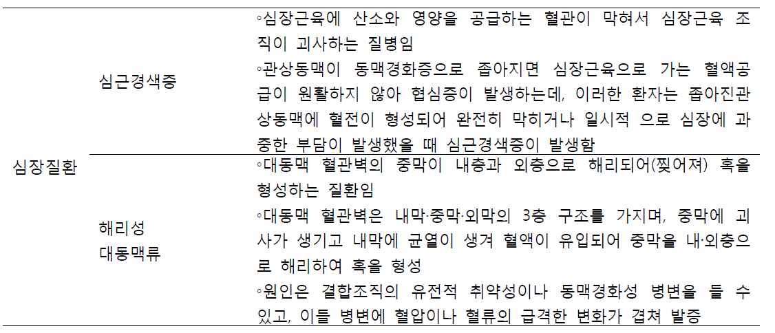 산재보험상의 심장질환