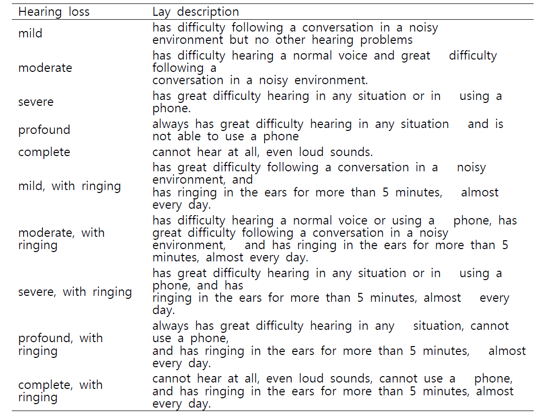 GBD 2010 Hearing loss DW의 lay description