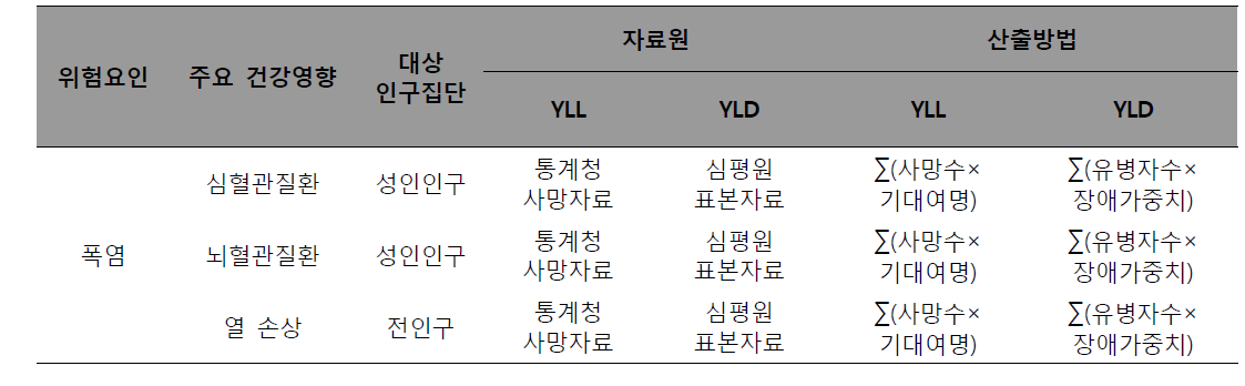 연구방법