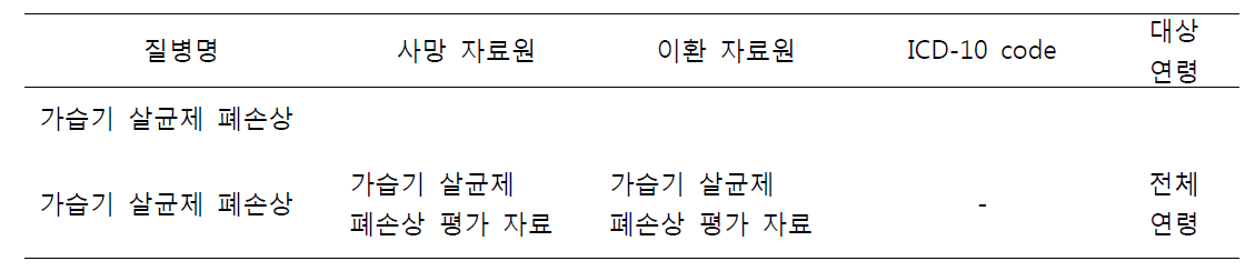 사용한 자료원과 질병 정의