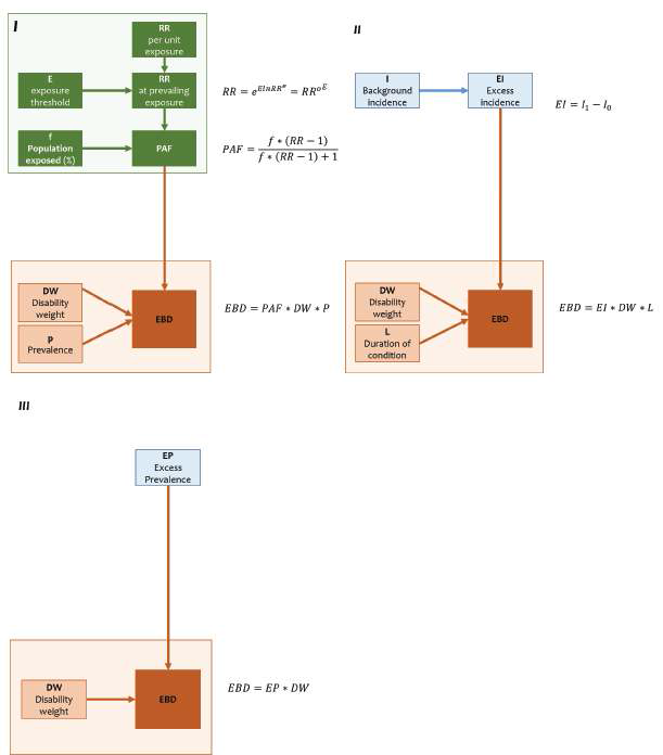 EBD 산출모형