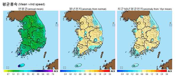 한국의 연 평균풍속과 평년편차, 10년 평균편차