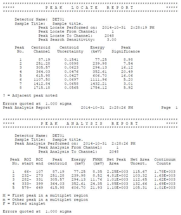 NaI Peak Analysis Report