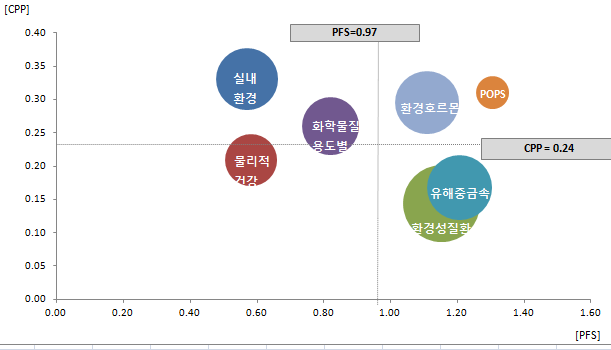 기술분야별 시장확보지수