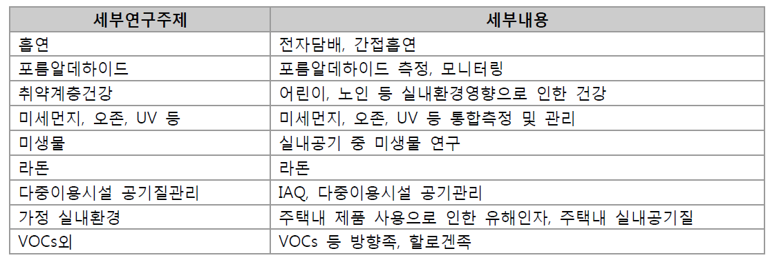 세부분야별 논문주제