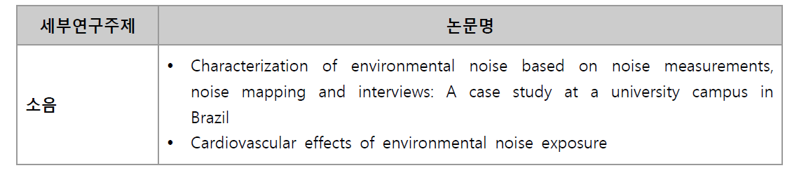 세부분야별 피인용수가 높은 논문명(12~15)