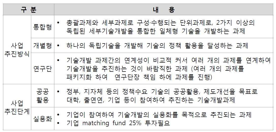 사업 추진방식 및 추진 단계에 따른 과제 구분