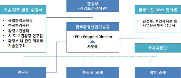 사업추진 체계